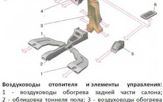 Выявляем причины неисправностей печки ВАЗ 2110 и устраняем их своими руками