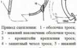 Регулируем своими руками сцепление ВАЗ 2110