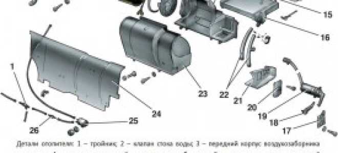 Устройство, принципы функционирования и ремонт системы отопления ВАЗ 2110