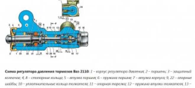 Проверяем и заменяем колдун ВАЗ 2110 своими руками