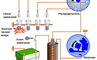 Инструкция по настройке системы зажигания ВАЗ 2107 своими руками