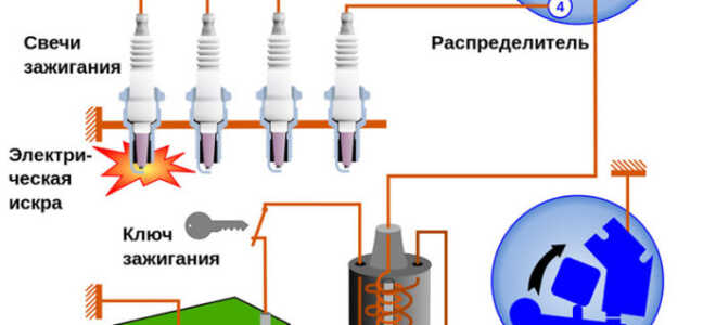 Инструкция по настройке системы зажигания ВАЗ 2107 своими руками
