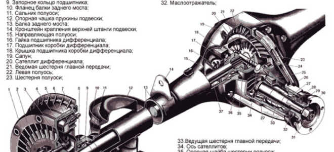 Замена сальника редуктора заднего моста на ВАЗ 2107