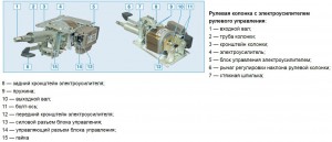 Рулевая колонка с электроусилителем рулевого управления