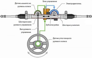 Общая схема электроусилителя руля