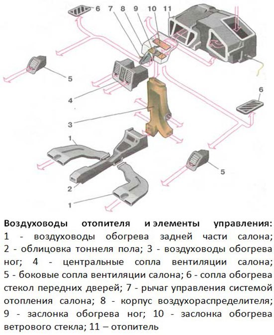 Принцип работы отопителя