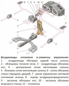 Принцип работы отопителя