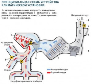 Схема устройства климатической установки
