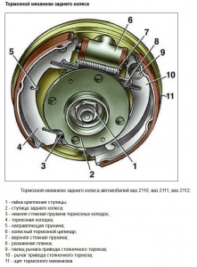 Тормозной механизм заднего колеса