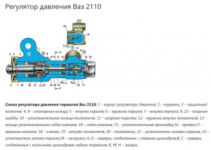 На фото - Регулятор давления