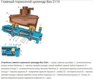 На фото - Главный тормозной цилиндр