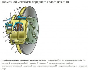 На фото - Тормозной механизм переднего колеса