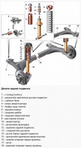 Задняя подвеска Задняя подвеска