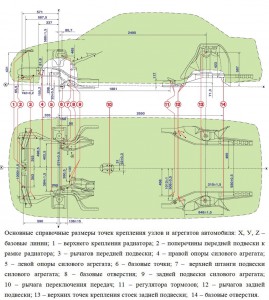 Основные справочные размеры точек крепления узлов и агрегатов