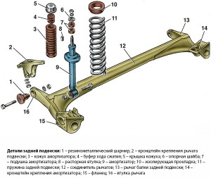 Конструкция задней подвески