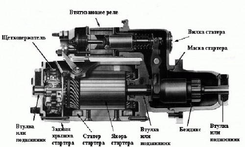 Схема-устройство стартера