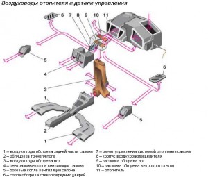 На фото - Детали управления и воздуховоды печки ВАЗ 2110