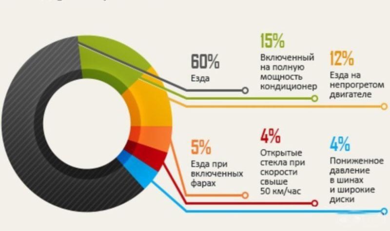 Расход топлива у Лада Веста 1.6 механика: реальные показатели на 100 км
