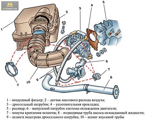 Система подачи воздуха ваз 2114