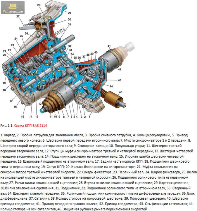 Устройство кпп ваз 2114