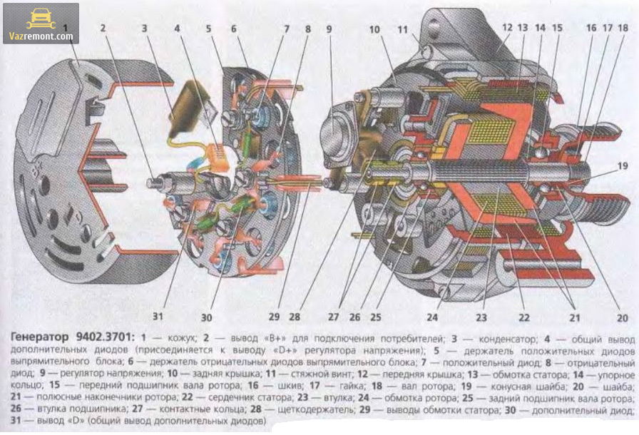Устройство генератора ваз 2114