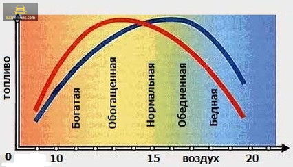 Схема состава топливной смеси