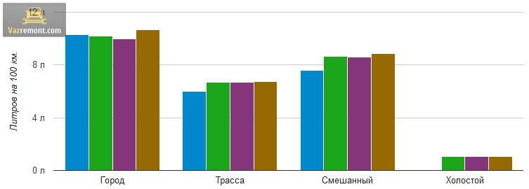 Приблизительный расход топлива на ваз 2114 1,6