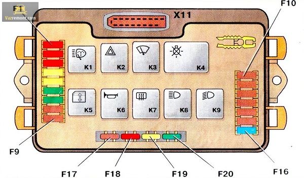 Блок предохранителей ваз 2114