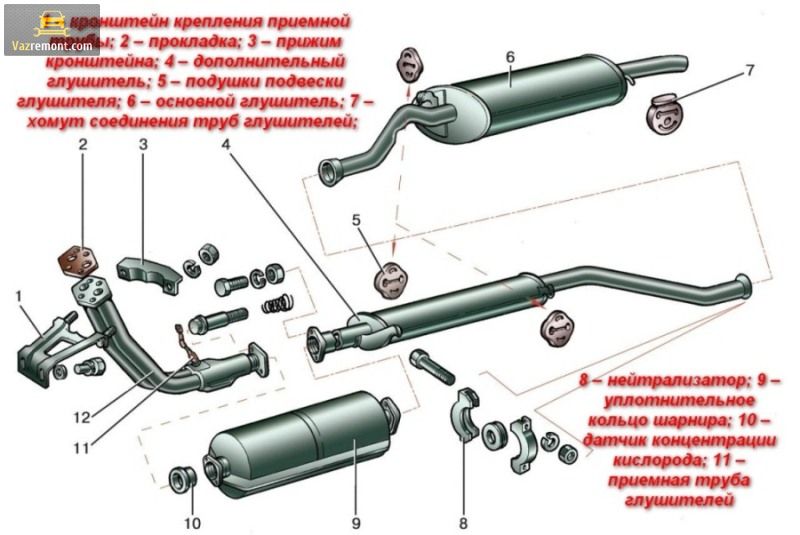 Схема глушителя ваз 2114