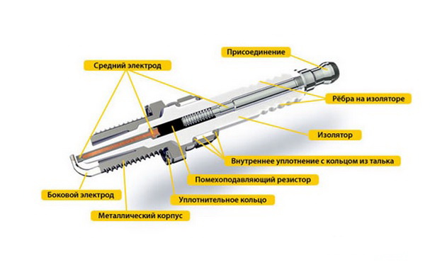 Устройство свечи зажигания