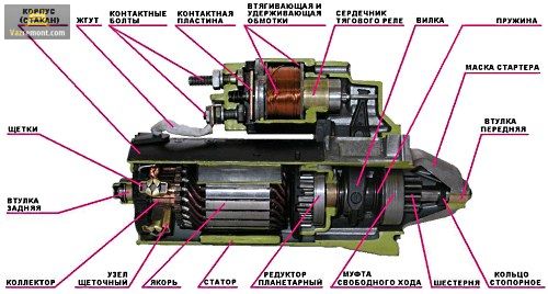Устройство стартера