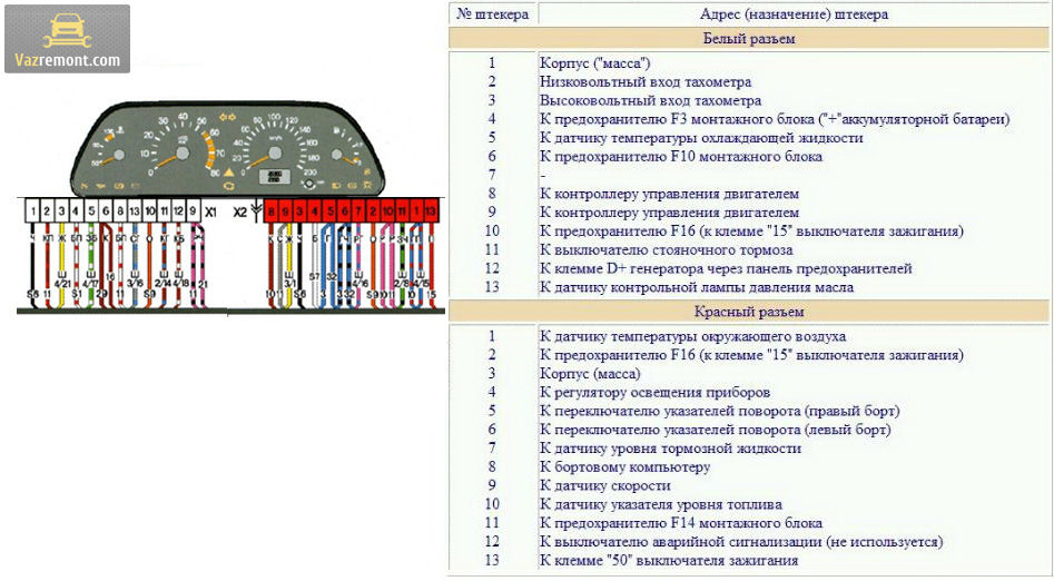 Распиновка приборки ваз 2114