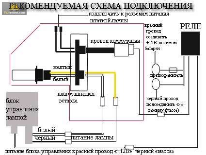 Схема подключения