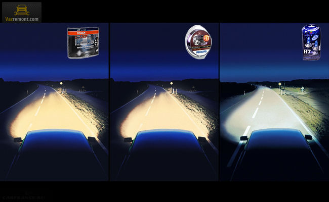 Сравнение светового потока различных лампочек