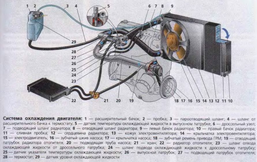 Система охлаждения ваз 2114