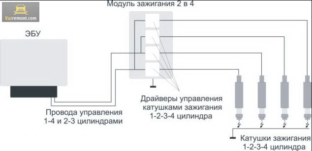 Подключение блока зажигания