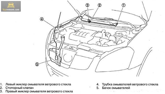 Схема форсунок омывателя ваз 2114