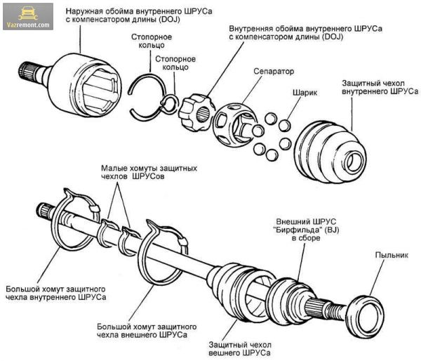 Устройство шруса