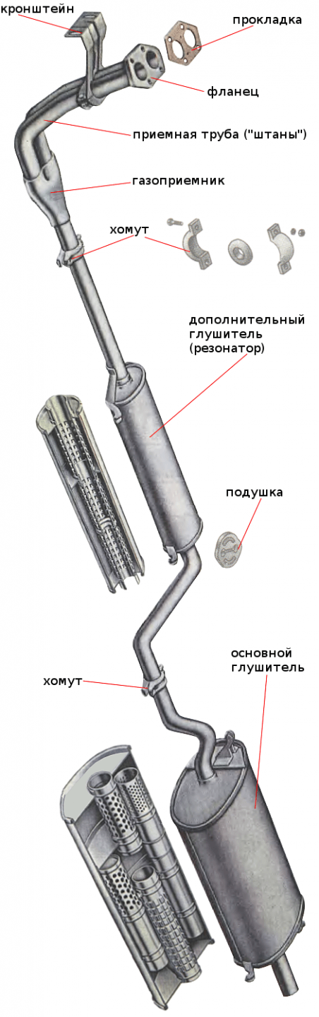 Конструкция глушителя ВАЗ 2109