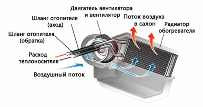 Отопитель ВАЗ 2114