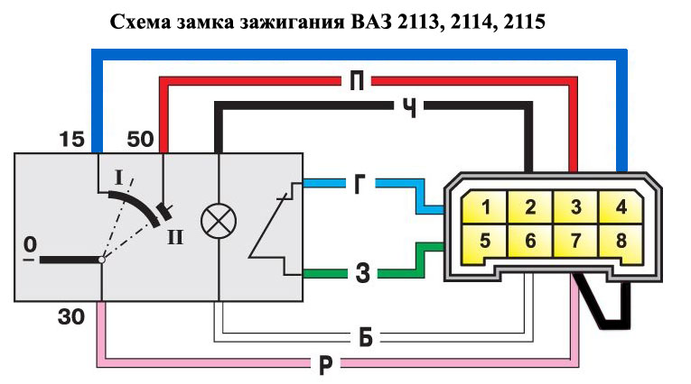 Распиновка замка зажигания
