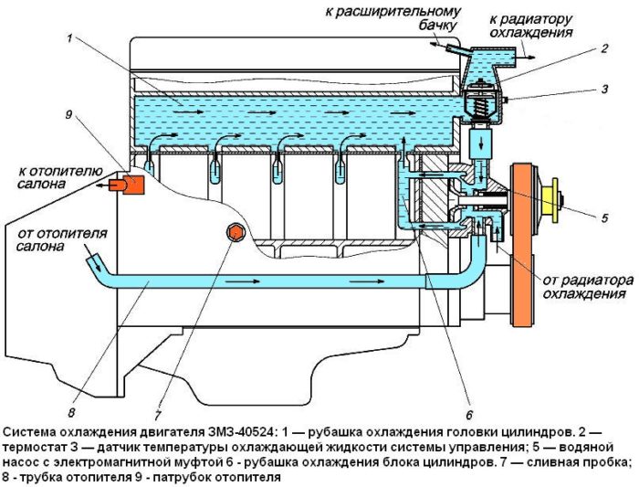 Система охлаждения
