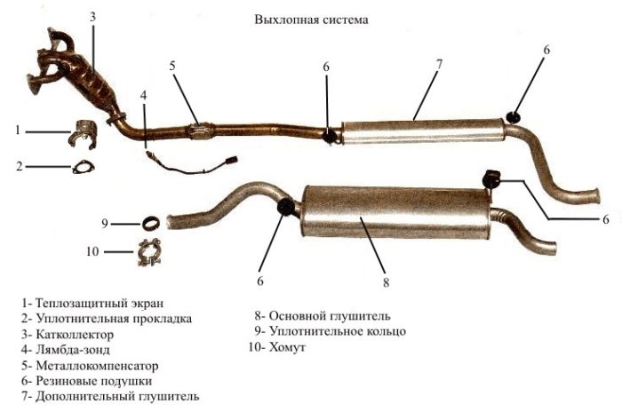 Вид выхлопной системы ВАЗ 2114/2115