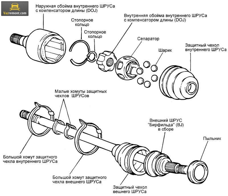 Подробное устройство шарнира угловых скоростей