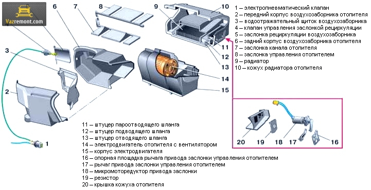 Подробная схема устройства печки ВАЗ 2110