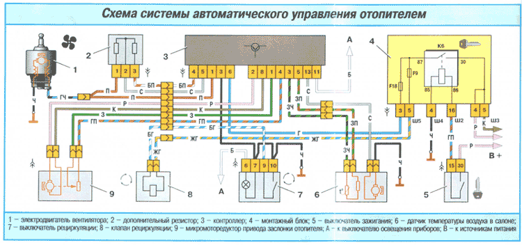 На схеме показано, как происходит автоматическое управление отоплением
