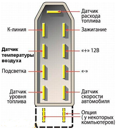 Схема систем, которые захватывает работа бортового компьютера.